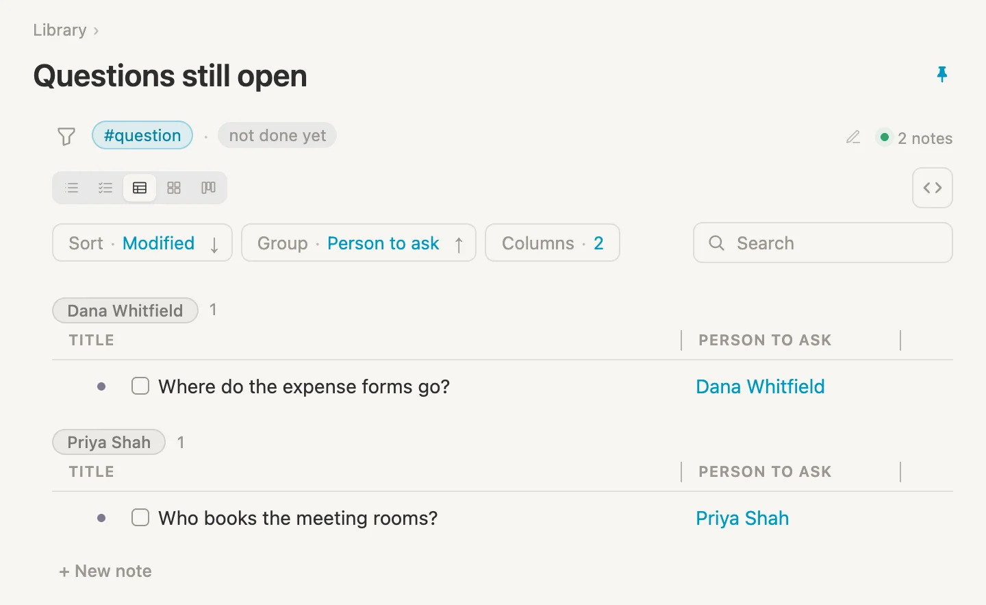The questions still open, grouped by who to ask