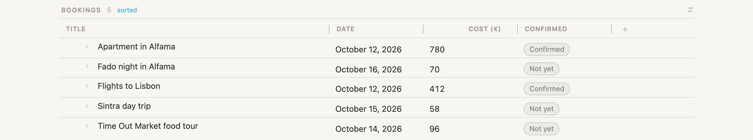 The Bookings table on the Lisbon page, gathered from the Trip field